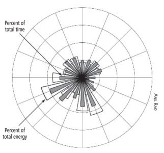 Proper Wind Turbine Siting Image